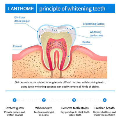 🎁 Paga 1 lleva 3 - LANTHOME™ Esencia Blanqueadora de Dientes